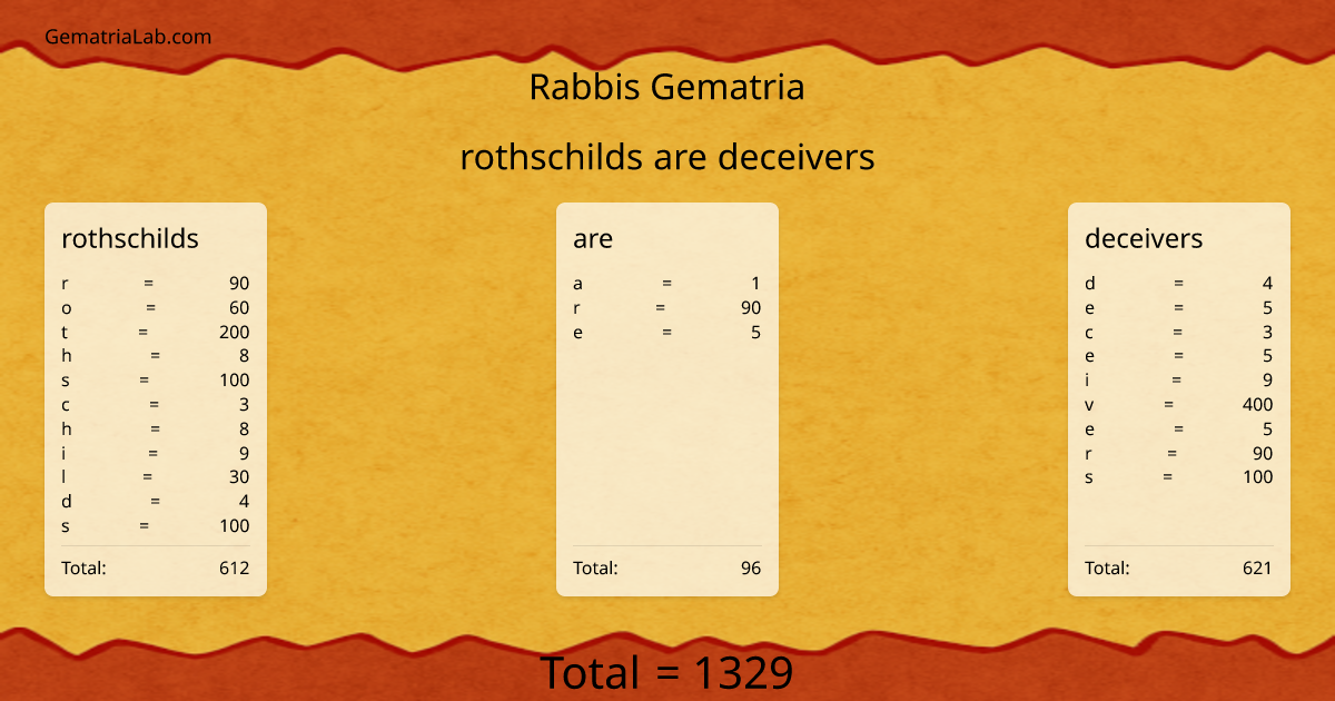 rothschilds are deceivers in rabbis Gematria